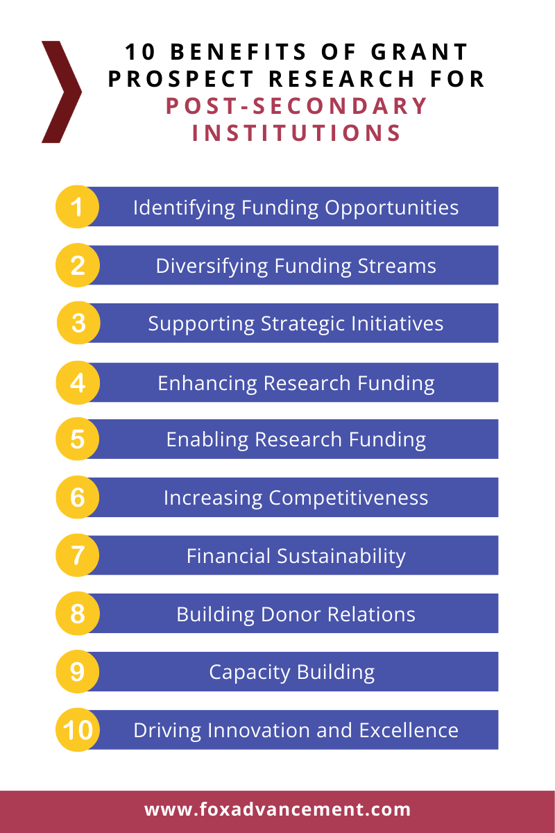 10 Benefits of Grant Prospect Research for Post-Secondary Institutions Graphic 